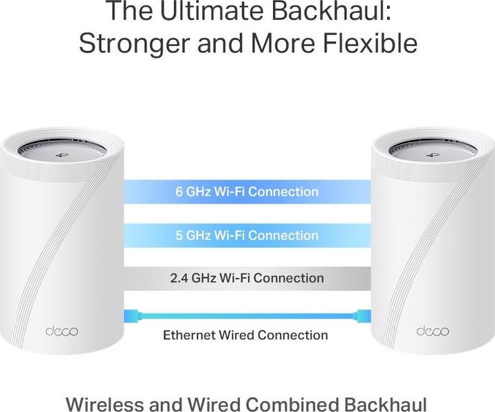 Produktbild TP-Link Deco BE65 Pro(2-pack)