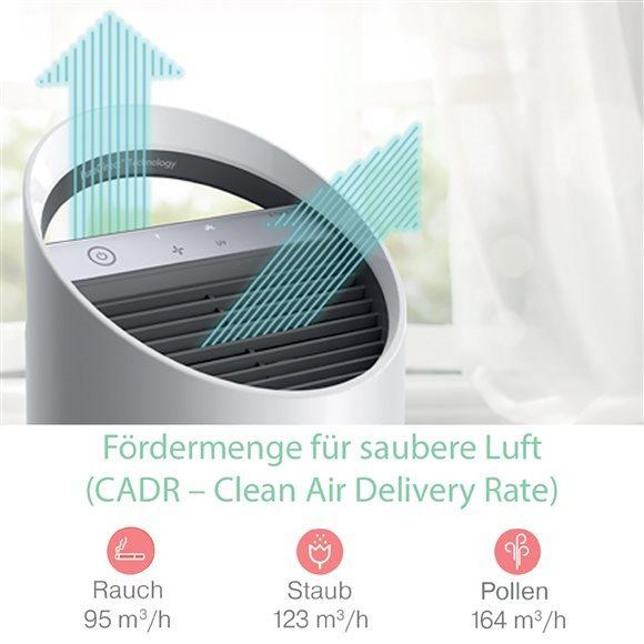 Produktbild Leitz TruSens (23 m²)