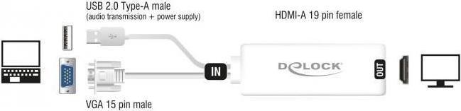 Actual product image Delock Adapter AV D-Sub (VGA) - HDMI + USB-A white (62460) (HDMI, 15.50 cm)