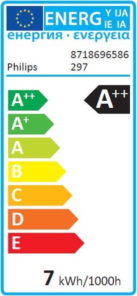 Energy Label Philips LED (E27, 11 W, 1055 lm, 6 x, F)