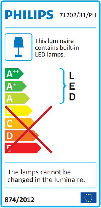 Energy Label Philips Hue Beyond Basis (600 lm)