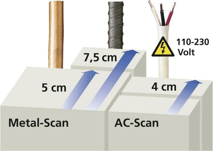 Produktbild Laserliner Ortungsgerät CombiFinder Plus 080.955E Ortungstiefe (max.) 75mm