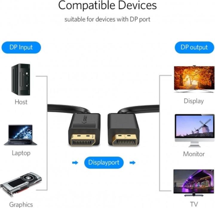 Image du produit Ugreen Display Port – Display Port (3 m, DisplayPort)