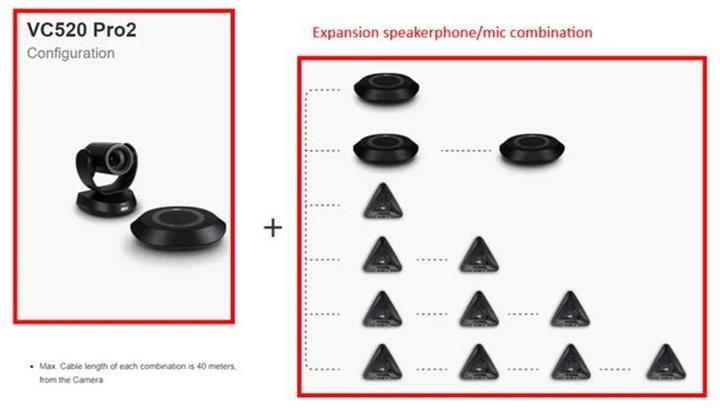 Actual product image AVer Expansion microphone for VC520 PRO