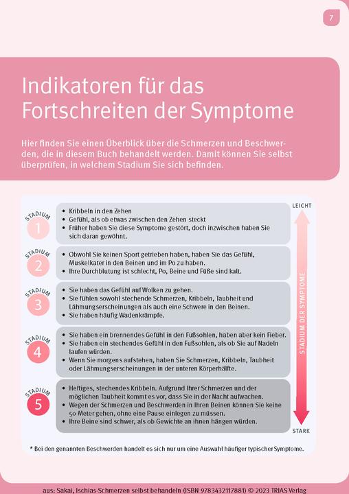 Produktbild Ischias-Schmerzen selbst behandeln (Deutsch, Shintaro Sakai, Birgit Quitterer, 2023)