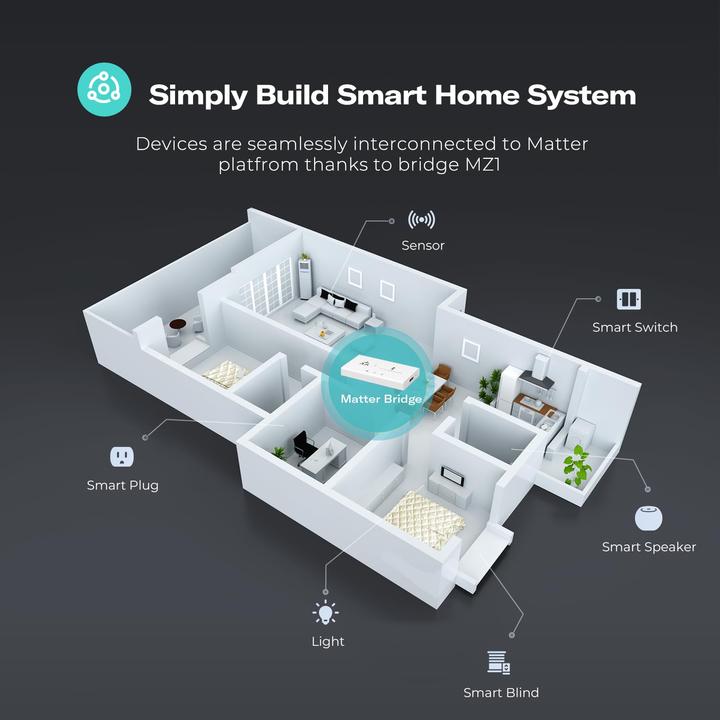 Produktbild Third Reality THIRDREALITY Smart Bridge MZ1