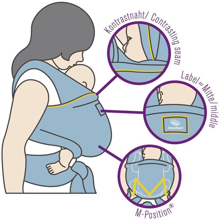 Image du produit Manduca Sling (5.10 m)