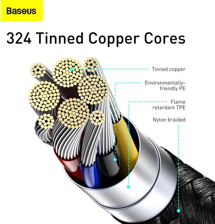 Actual product image Baseus C – C (1 m, USB 2.0, 100 W)