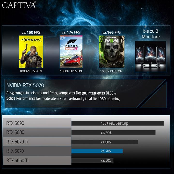 Produktbild Captiva Highend Gaming I92-175 Core i9 GeForce RTX 5070 (16", Intel Core i9-13900HX, 32 GB, 4000 GB, DE)