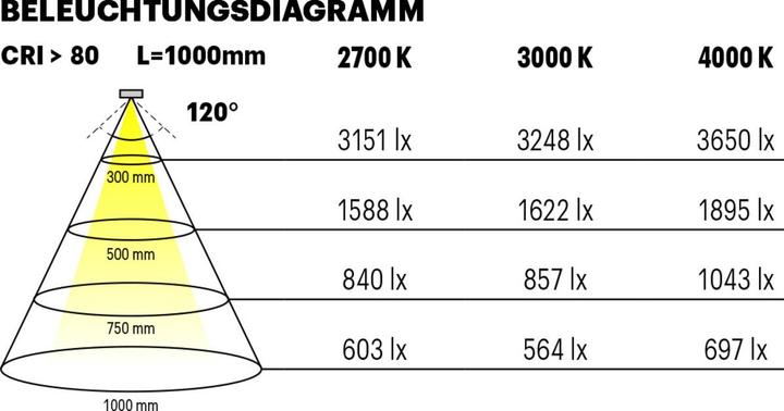 Actual product image L&S LED-Band Tudo HE 200LEDs/m 2700K (Warm white, 400 cm, Indoor)