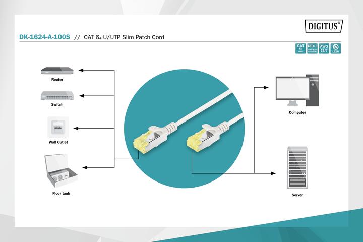 Produktbild Digitus Netzwerkkabel (U/FTP, CAT6a, 10 m)
