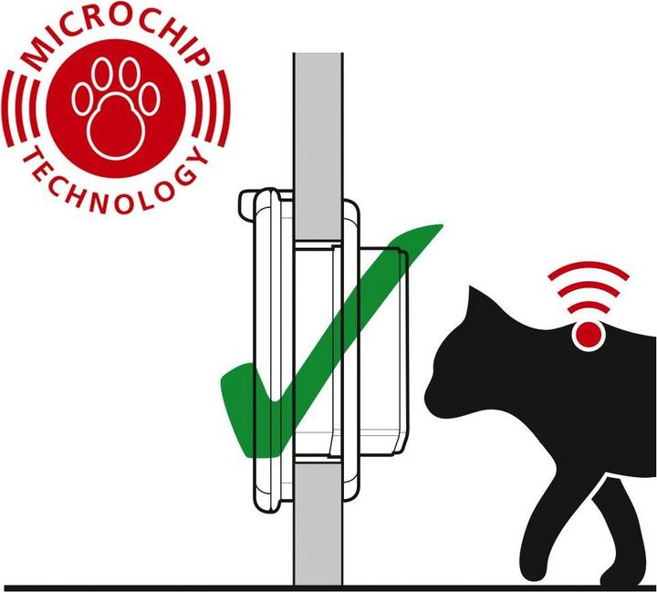 Actual product image Cat Mate Elite (Microchip Cat Flap)