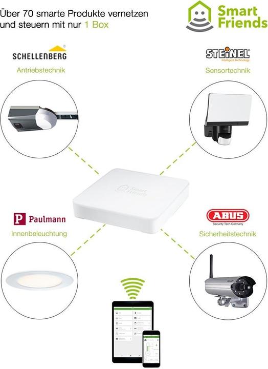 Produktbild Steinel Z-Wave Smart Friends-Box