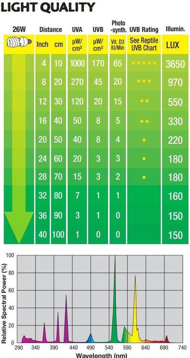 Image du produit Exo Terra Tube fluorescent compact Repti Glo 5.0 26 W (UVB, UVA)