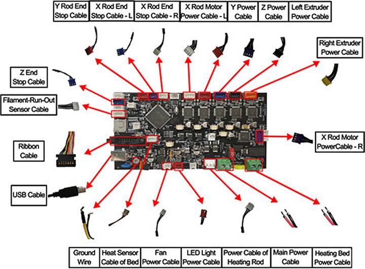 Produktbild Raise3D E2 Motion Controller Board