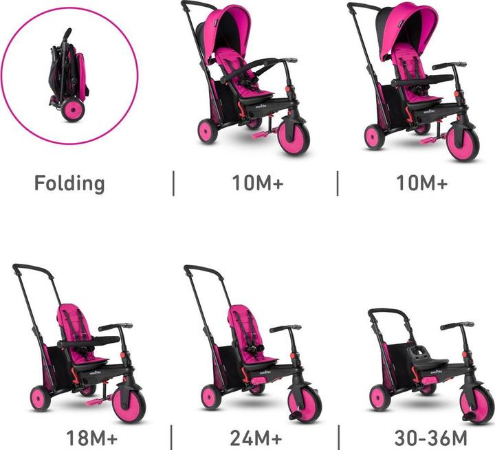 Immagine prodotto SmarTrike smarTfold STR3