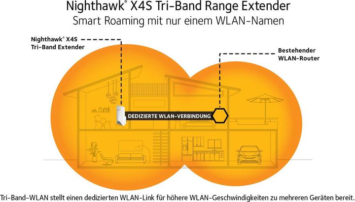Produktbild Netgear Nighthawk X4S Mesh Extender (866 Mbit/s, 400 Mbit/s)