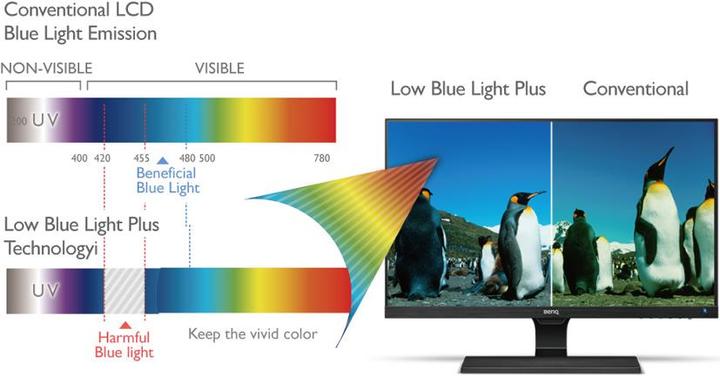 Produktbild BenQ Ew3270zl (2560 x 1440 Pixel, 32")
