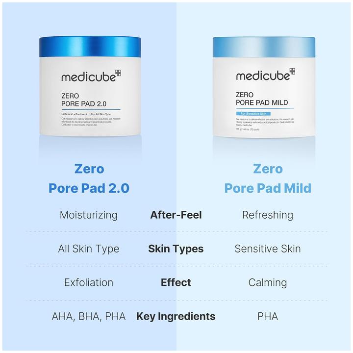 Image du produit Medicube Coussinets Zero Pore (Lotion tonique)