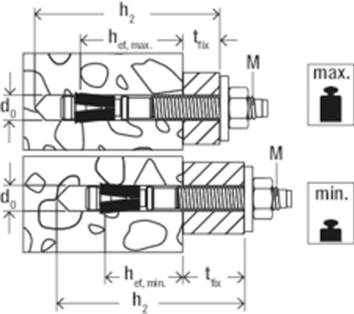 Actual product image Fischer 564646 (1 pcs.)