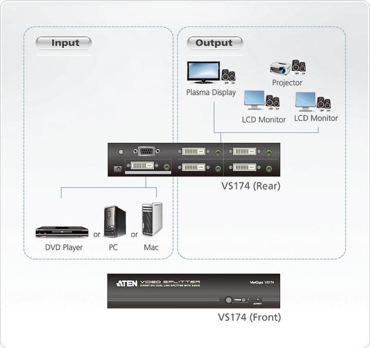 Actual product image Aten Port DVI Dual Link Audio/Video Splitter