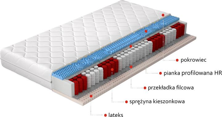 Produktbild ELTAP Acapulco Microfibre (80 x 200 cm, Federkern, Schaumstoffkern)