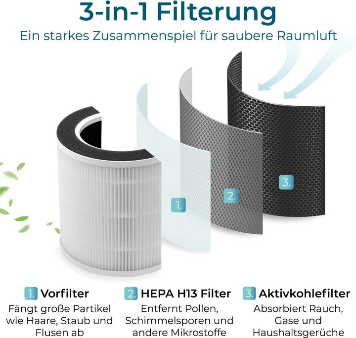 Produktbild KLAMER Luftreiniger 300i mit HEPA Filter CADR Spitzenleistung von 220 m³/h (50 m²)