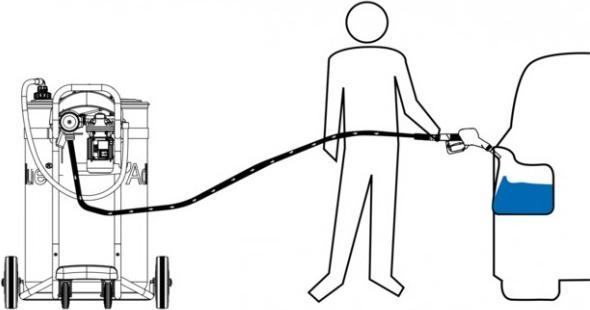 Immagine prodotto Zuwa-Zumpe ZUWA - Tankstelle, fahrbar FLIPPER f. Harnstoff (AUS 32, AdBlue) 230 V, 3,5-10 l/min