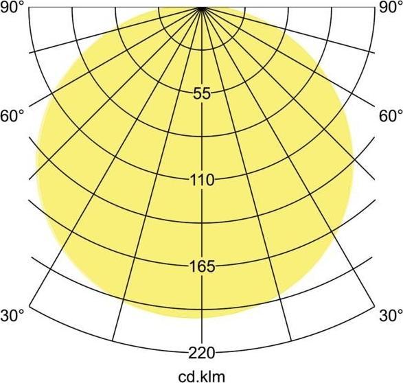Immagine prodotto Brumberg Luce di superficie (1220 lm, E27)