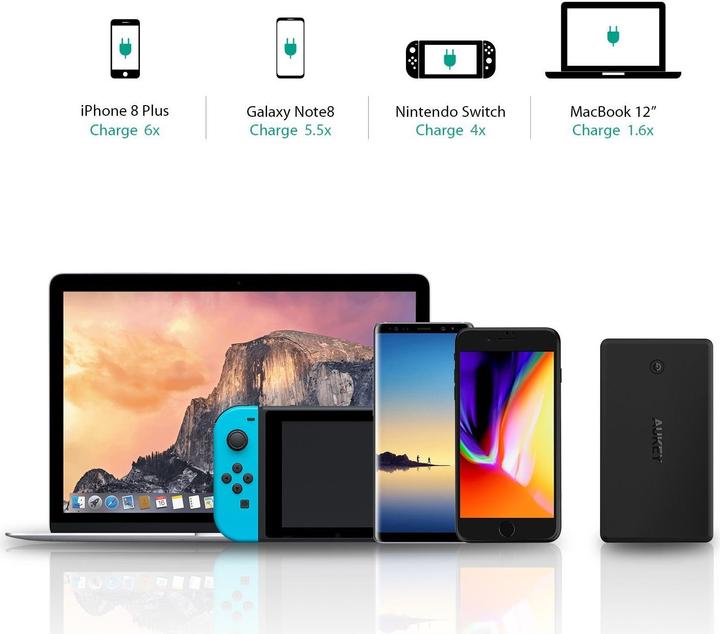 Immagine prodotto Aukey Powerbank PB-Y7 (30000 mAh, 111 Wh)