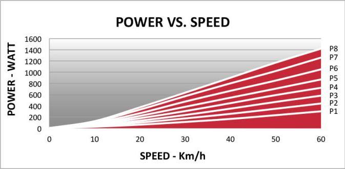 Actual product image Elite Qubo Power Smart B+