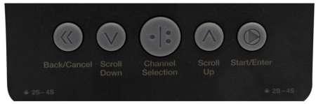 Actual product image S250 AC 2x50W Smart Charger EU version