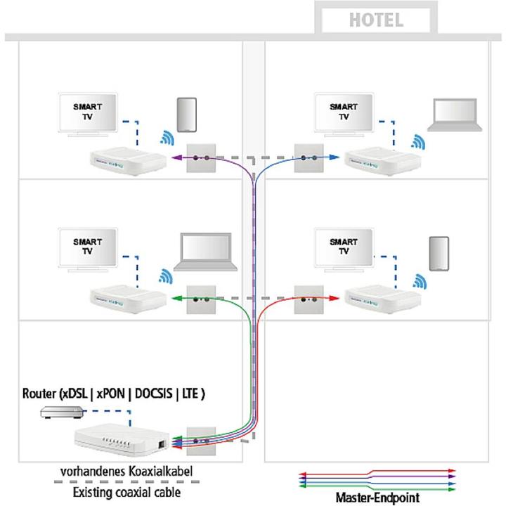 Produktbild Axing EOC 30-01 Ethernet over Coax Master 1800 Mbps