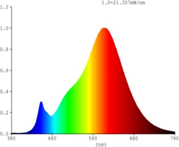 Actual product image EGLO Illuminant (E27, 6 W, 806 lm, 1 x, E)
