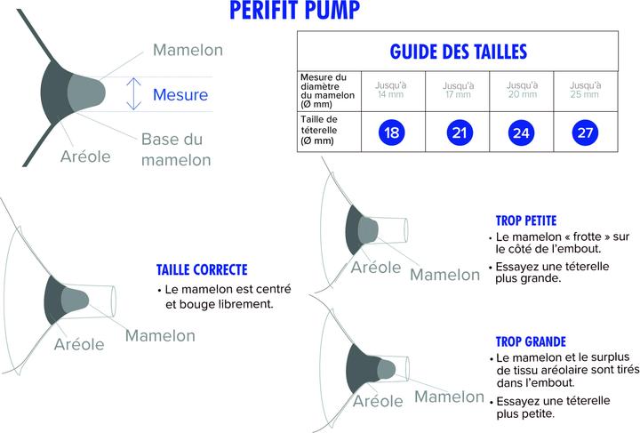 Image du produit Perifit Pump, (18 mm)