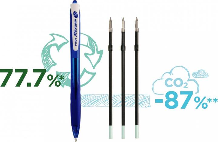 Immagine prodotto Pilot BG Réxgrip M (Blu, 1 x)