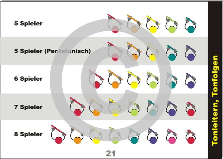 Actual product image Boomwhackers lernen (German, Martin Leuchtner, Bruno Waizmann, Andreas von Hoff, 2015)