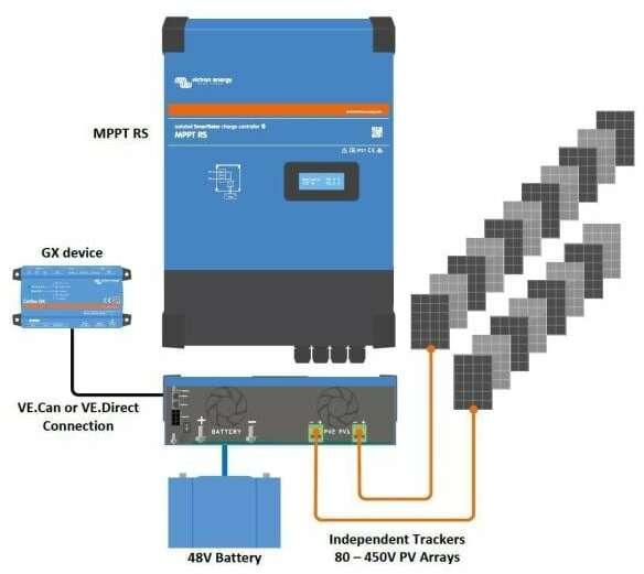 Immagine prodotto Victron Energy SmartSolar MPPT RS 450/100
