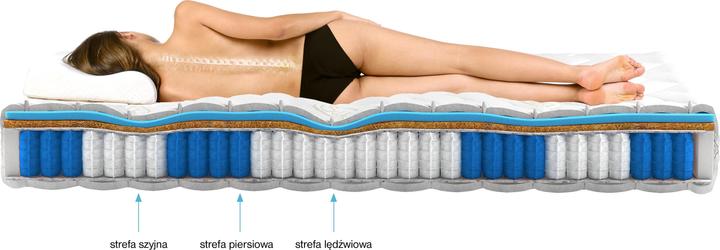 Actual product image ELTAP Paros Medicott Silver (200 x 200 cm, Spring core, Foam core)