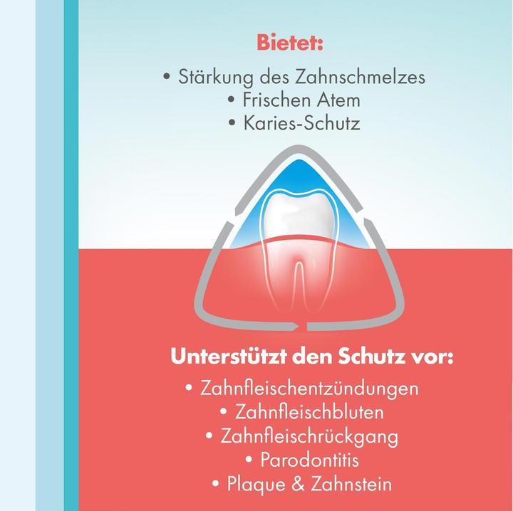 Actual product image Meridol Complete Care (400 ml, Mouthwash)