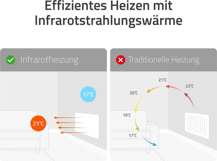 Productafbeelding Hombli Paneelverwarming (350 W)