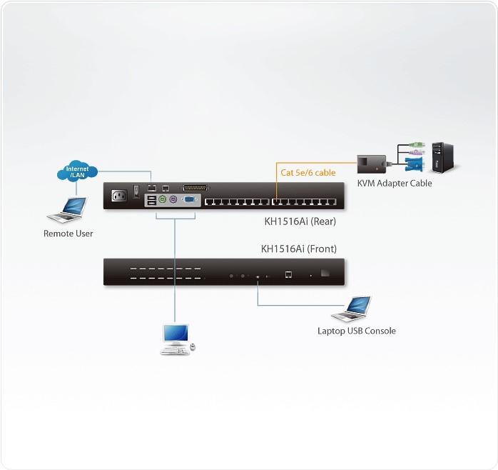 Image du produit Aten KH1516AI : commutateur KVM Cat-IP à 16 ports