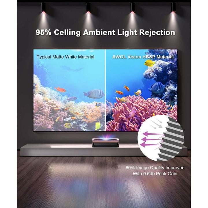 Produktbild AWOL Vision Cinematic ALR Leinwand (150", 16:9)