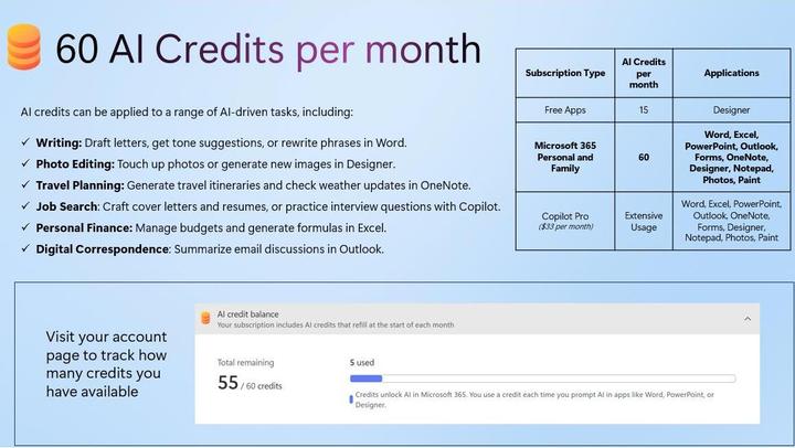 Immagine prodotto Microsoft 365 Personal (francese) (1 Dispositivi, 12 mesi)