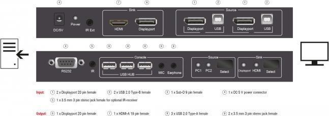 Produktbild Delock KVM Switch 2