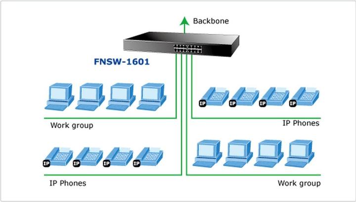 Produktbild Planet FNSW-1601 Switch (16 Ports)