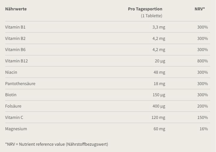 Nährwerte und Zutaten Burgerstein B-Komplex (100 Stück, Tabletten, 116 g)
