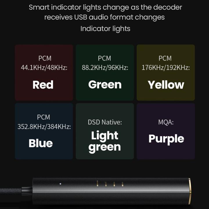 Image du produit Ugreen Adaptateur audio type-C mâle vers jack 3.5mm DAC Amplifier CM545