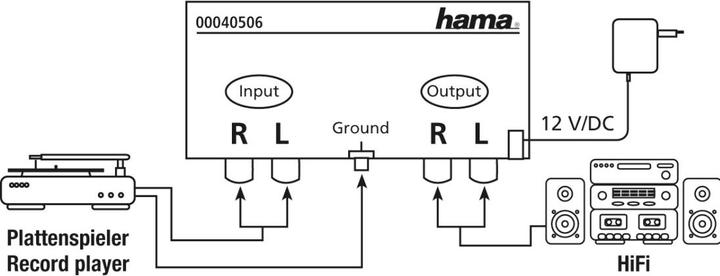 Image du produit Hama Ap 506