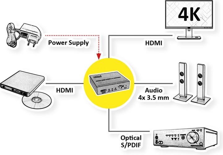 Produktbild Roline HDMI 4K2K Audio Extraktor LPCM 7.1